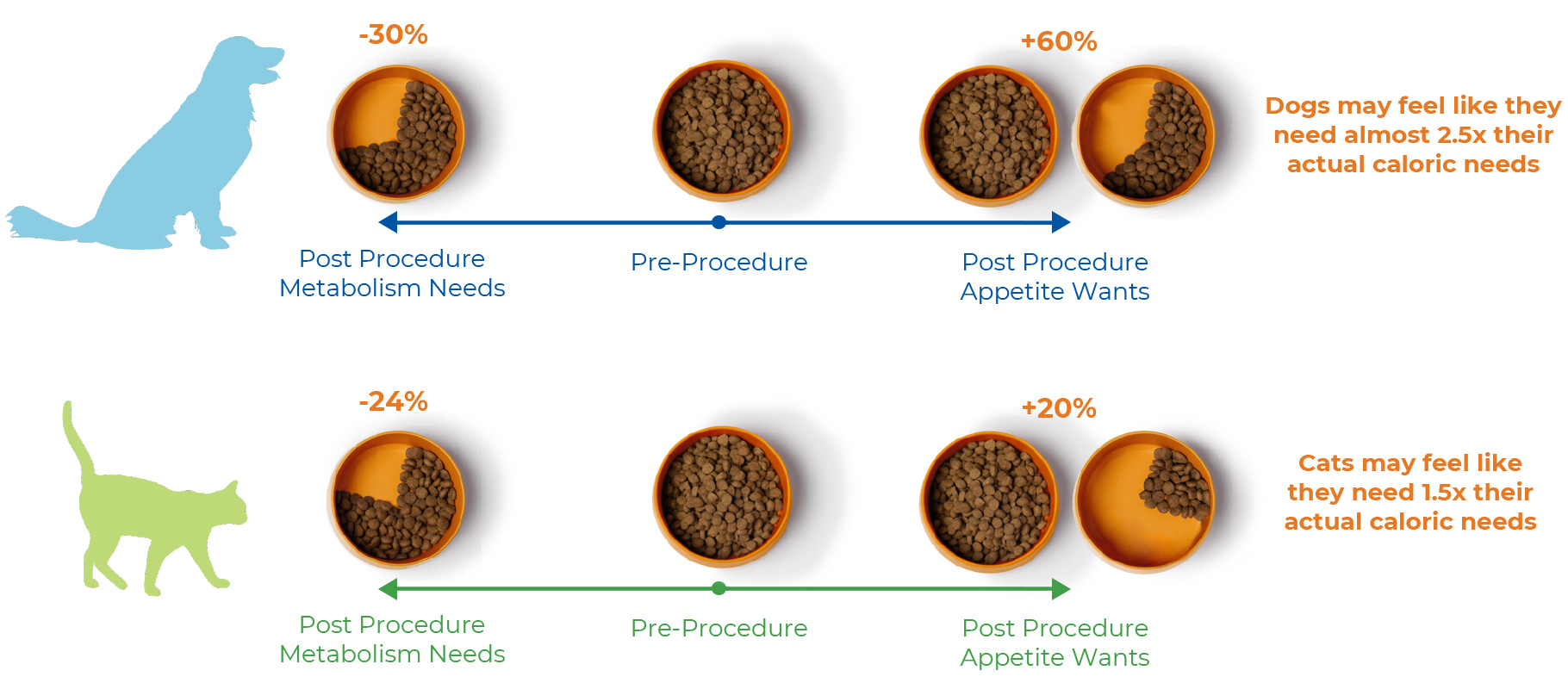 Pet Nutrition for Spayed & Neutered Dogs & Cats Virbac US